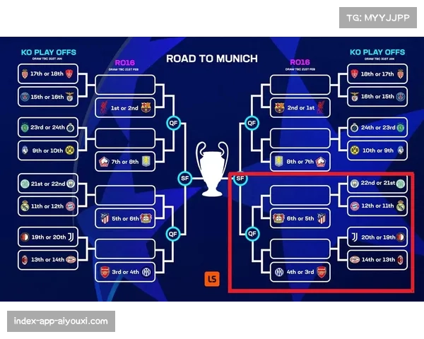 意甲四队欧冠附加赛面临全军覆没的严峻危机